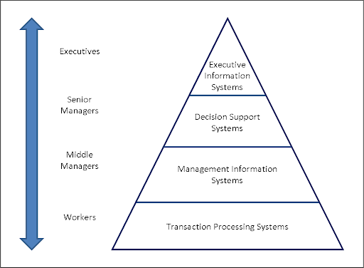 fivelevelpyramidmodel