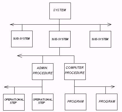 system