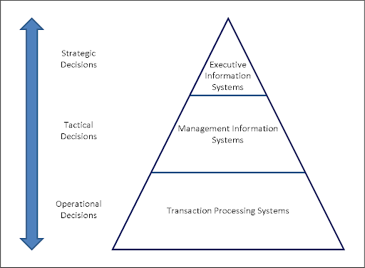 threelevelpyramidmodel