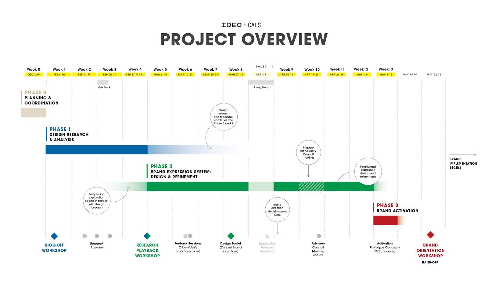 project_overview