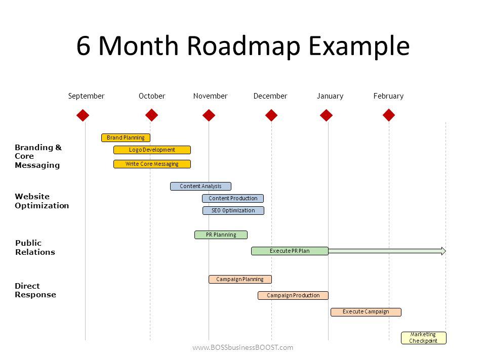 project_roadmap