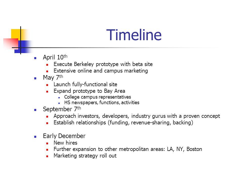 project_timeline