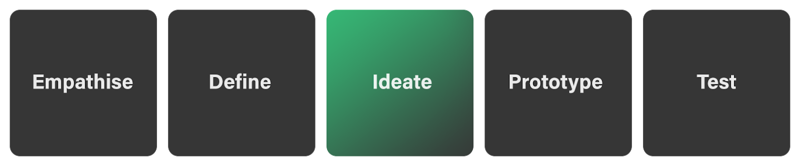 the_ideation_phase