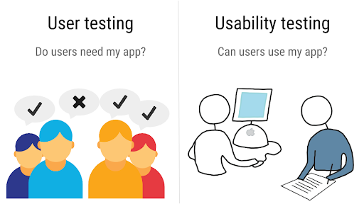 userandusabilitytesting