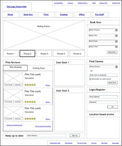 wireframing