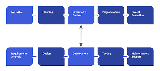 howplcrelatestosdlc