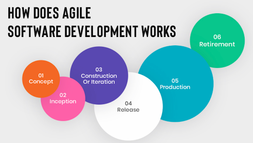 phasesofagilemethod