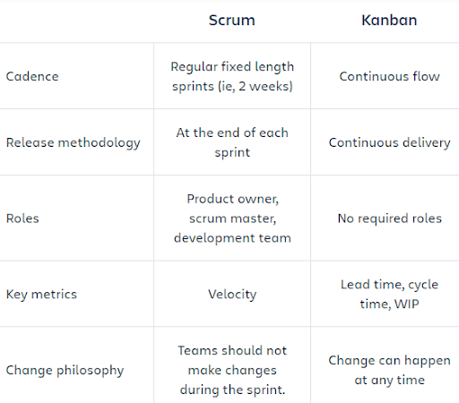 scrumboardvskanbanboard