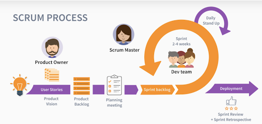 scrumprocess