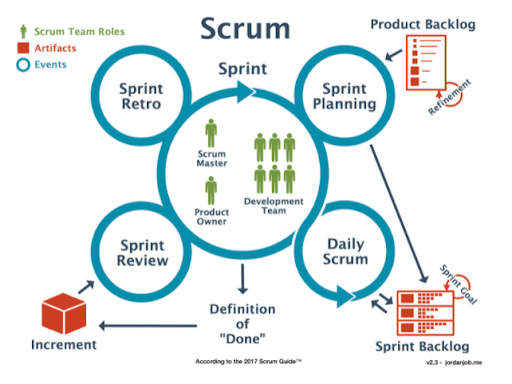 thescrumframework