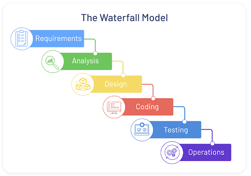 thewaterfallmodel