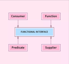 functional-interface
